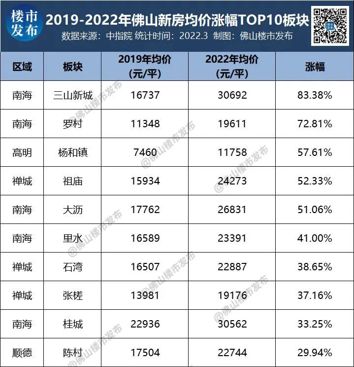 三山最新房價，科技重塑居住夢想，前沿體驗觸手可及，房價動態(tài)實時更新
