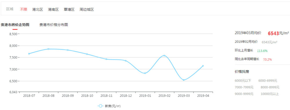 中港翡翠城最新房?jī)r(jià)，科技重塑居住夢(mèng)想，未來(lái)生活即刻體驗(yàn)