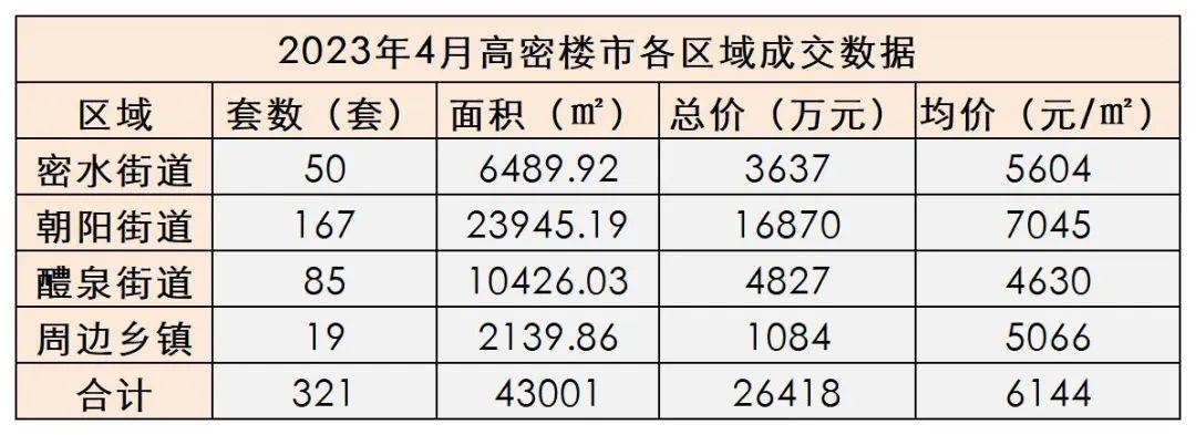 高唐房價最新動態(tài)與小巷深處的特色小店揭秘