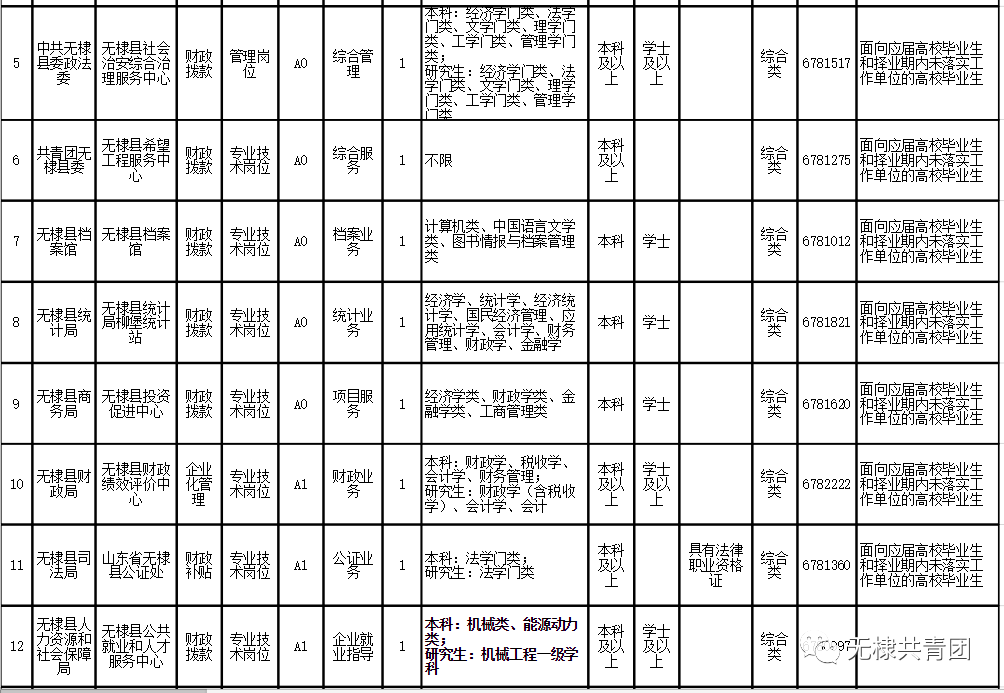 無(wú)棣最新公司招聘信息詳解及個(gè)人觀點(diǎn)分析