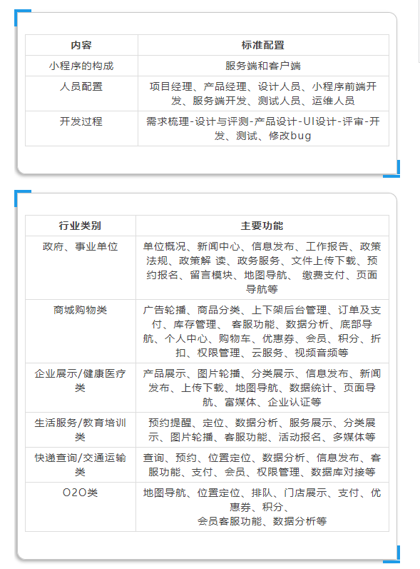 微信小程序最新清單揭秘，不容錯過的最新微信小程序清單??
