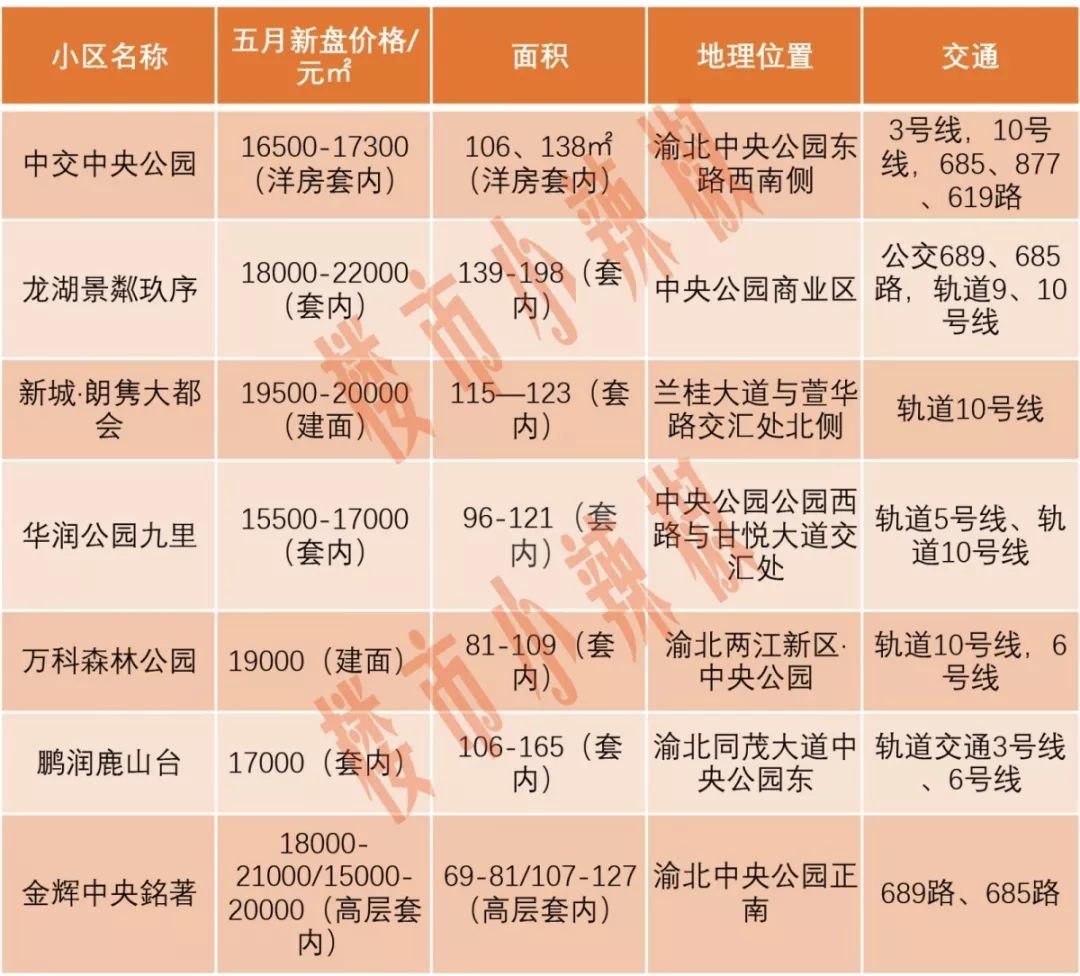 重慶新房開盤揭秘與探尋特色小店，最新樓盤與小巷風(fēng)情一覽