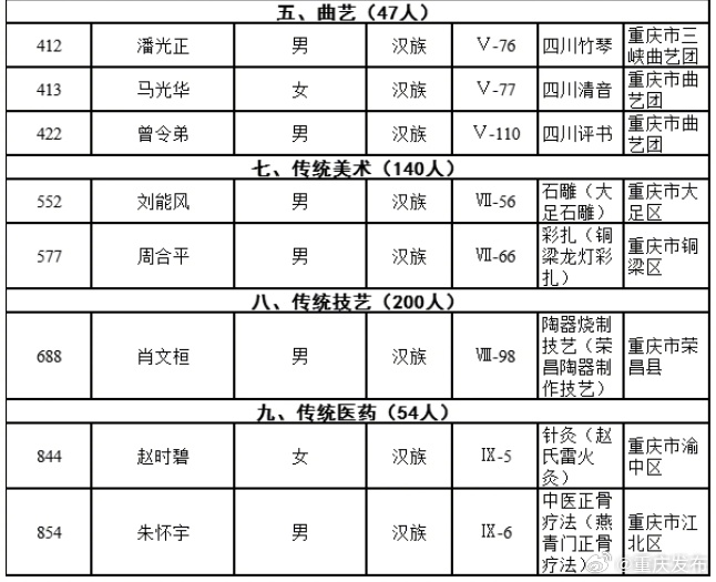 重慶最新通緝犯名單公布，涉案人員信息揭秘