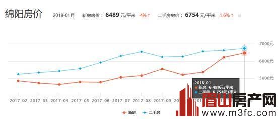 四川最新房?jī)r(jià)揭秘，天府之國居住成本探秘