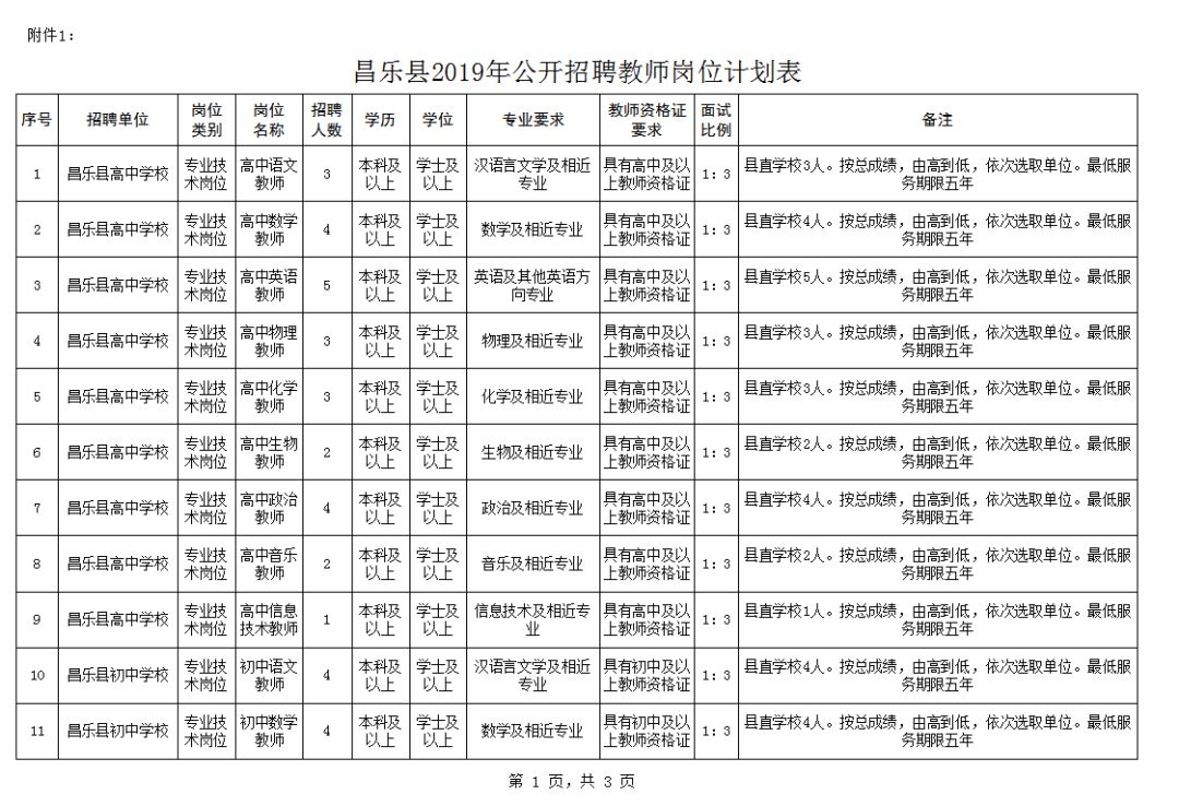 昌樂最新人才招聘信息，科技驅(qū)動(dòng)，智能招聘新紀(jì)元開啟