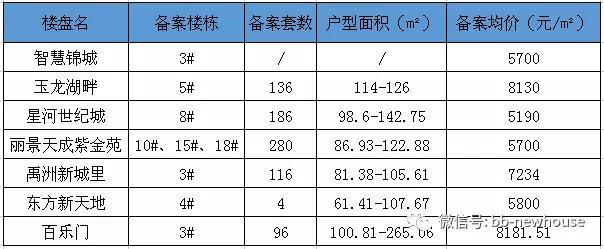 蚌埠智慧錦城最新動(dòng)態(tài)更新，蚌埠智慧錦城最新資訊