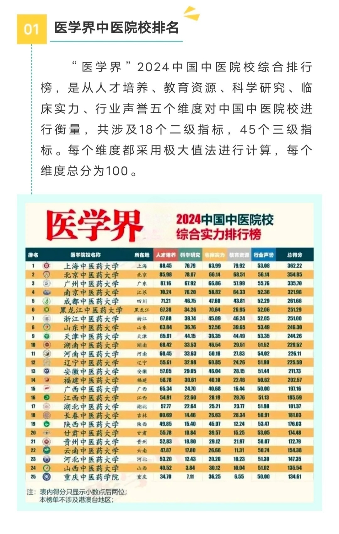 中醫(yī)藥大學(xué)最新排名，心靈與自然的雙重旅程之旅